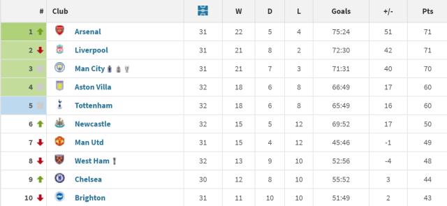 开云APP下载-【英超】戈登伊萨克闪耀，热刺0比4客负纽卡